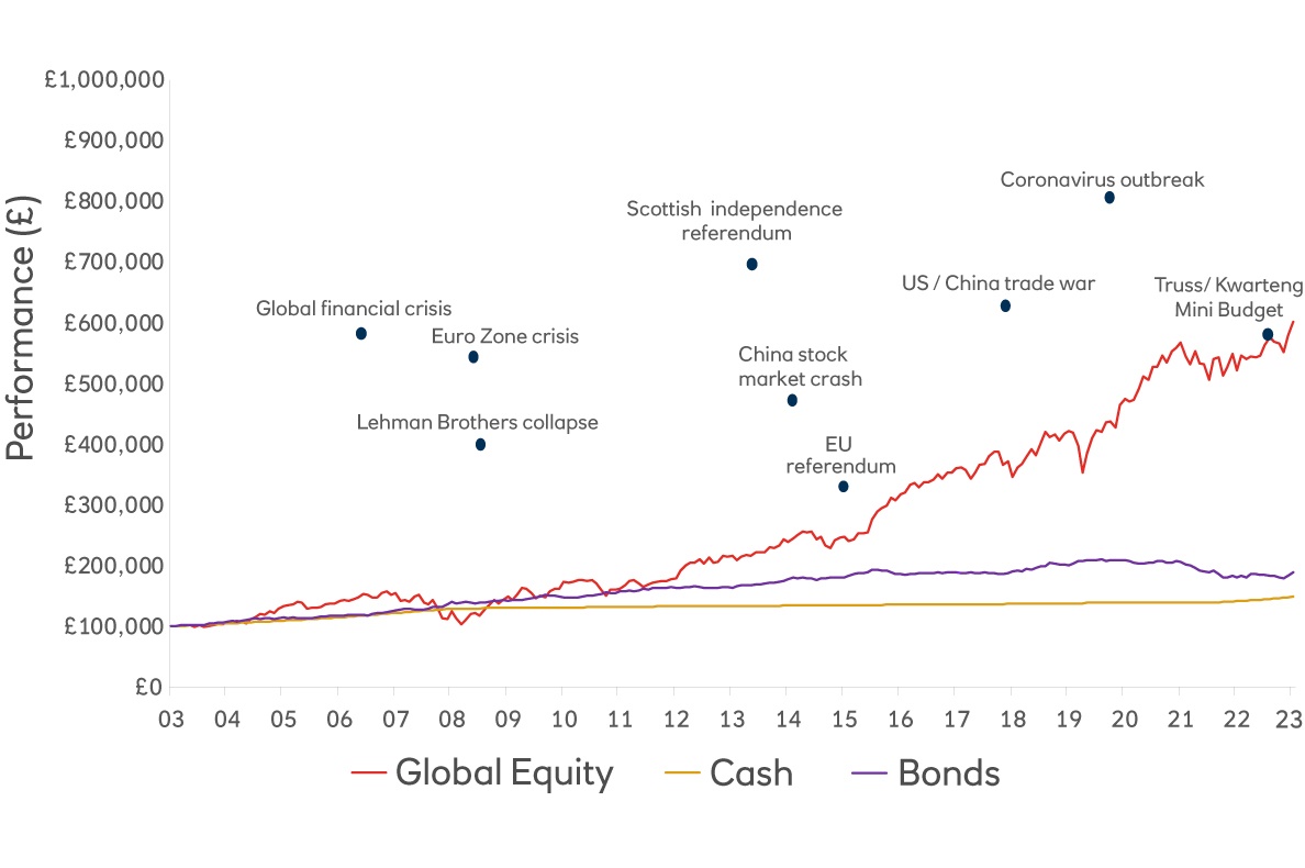 equity-cash-bonds-web-chart-invest